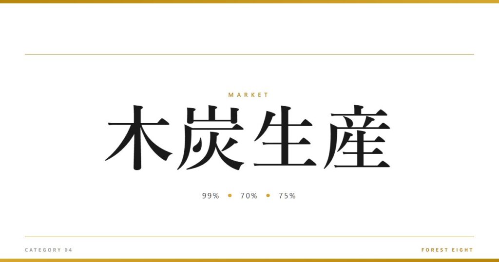 木炭生産 | 経済とのつながり - Forest Eight