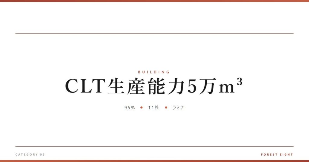 CLT生産能力5万m³ | 木と暮らす - Forest Eight
