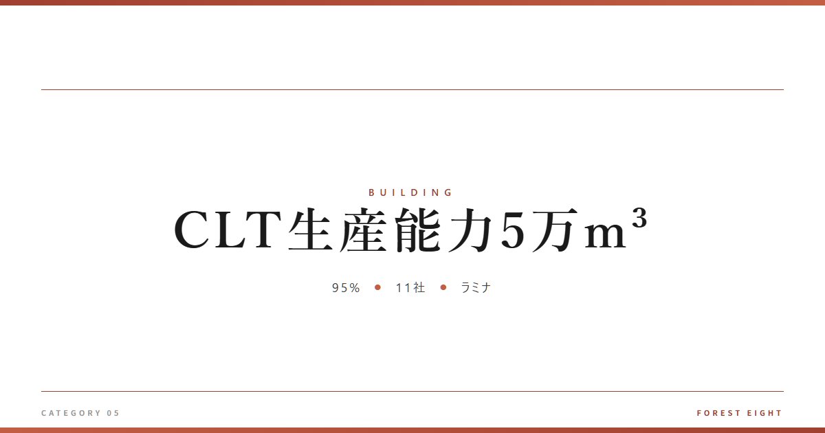 CLT生産能力5万m³ | 木と暮らす - Forest Eight
