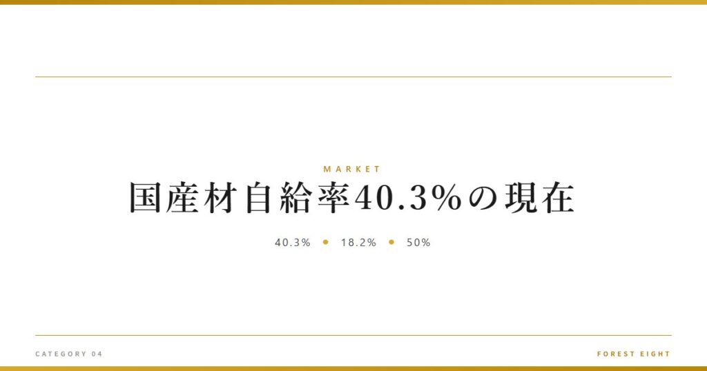 国産材自給率40.3%の現在 | 経済とのつながり - Forest Eight