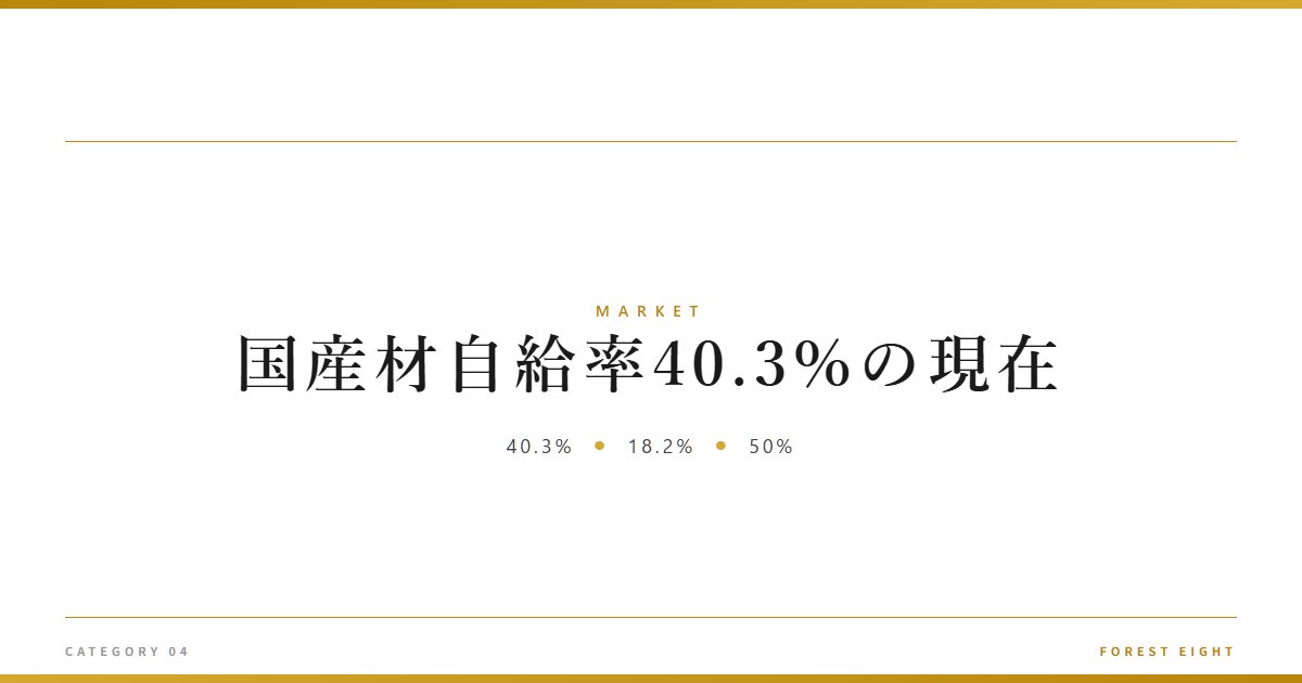 国産材自給率40.3%の現在 | 経済とのつながり - Forest Eight