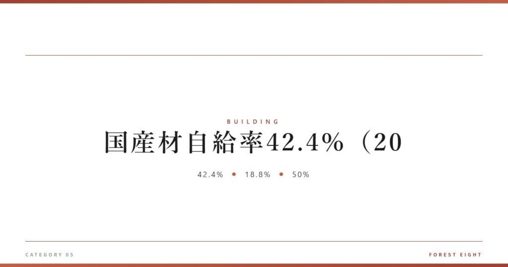 国産材自給率42.4%（20 | 木と暮らす - Forest Eight