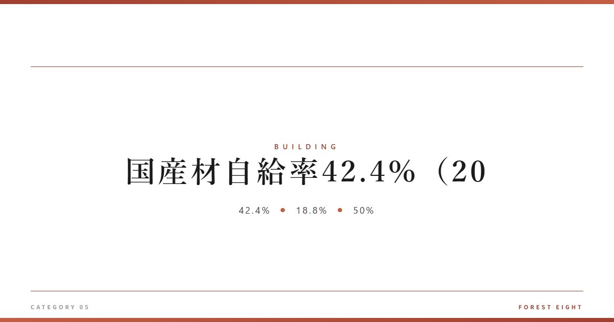 国産材自給率42.4%(20 | 木と暮らす - Forest Eight
