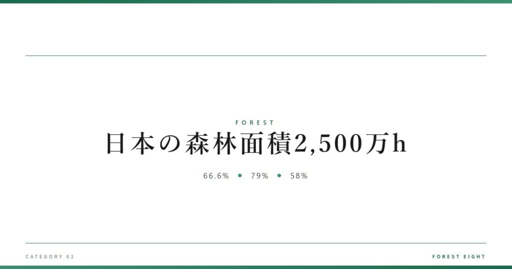 日本の森林面積2,500万h | 森と所有 - Forest Eight