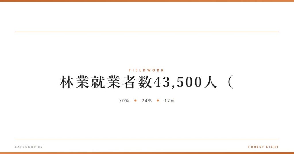 林業就業者数43,500人（ | 育みと収穫 - Forest Eight