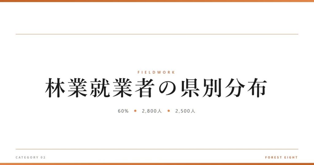 林業就業者の県別分布 | 育みと収穫 - Forest Eight