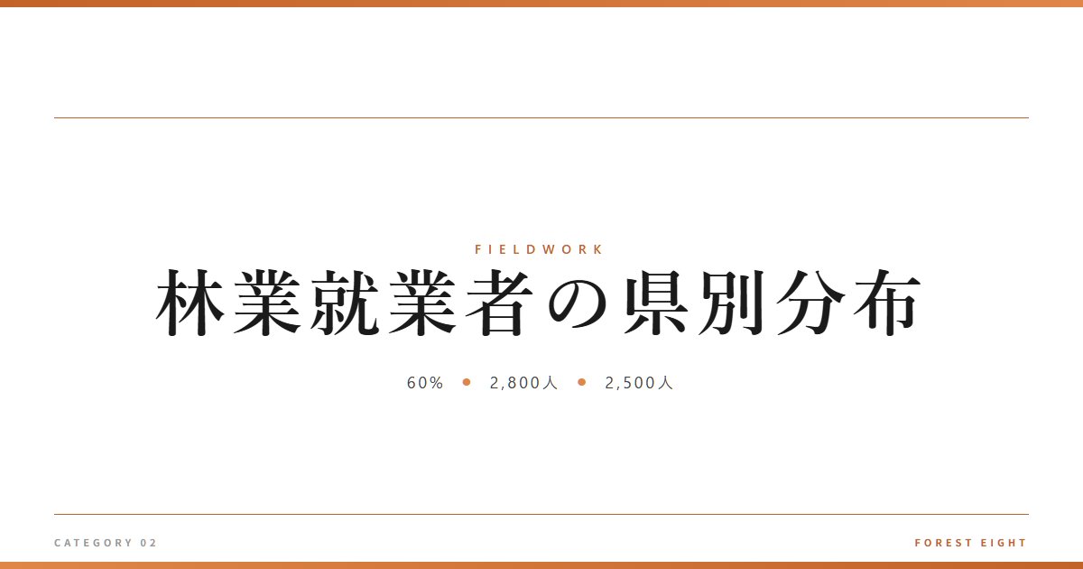 林業就業者の県別分布 | 育みと収穫 - Forest Eight