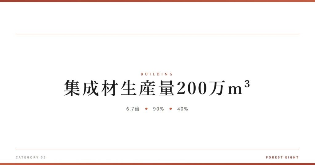 集成材生産量200万m³ | 木と暮らす - Forest Eight