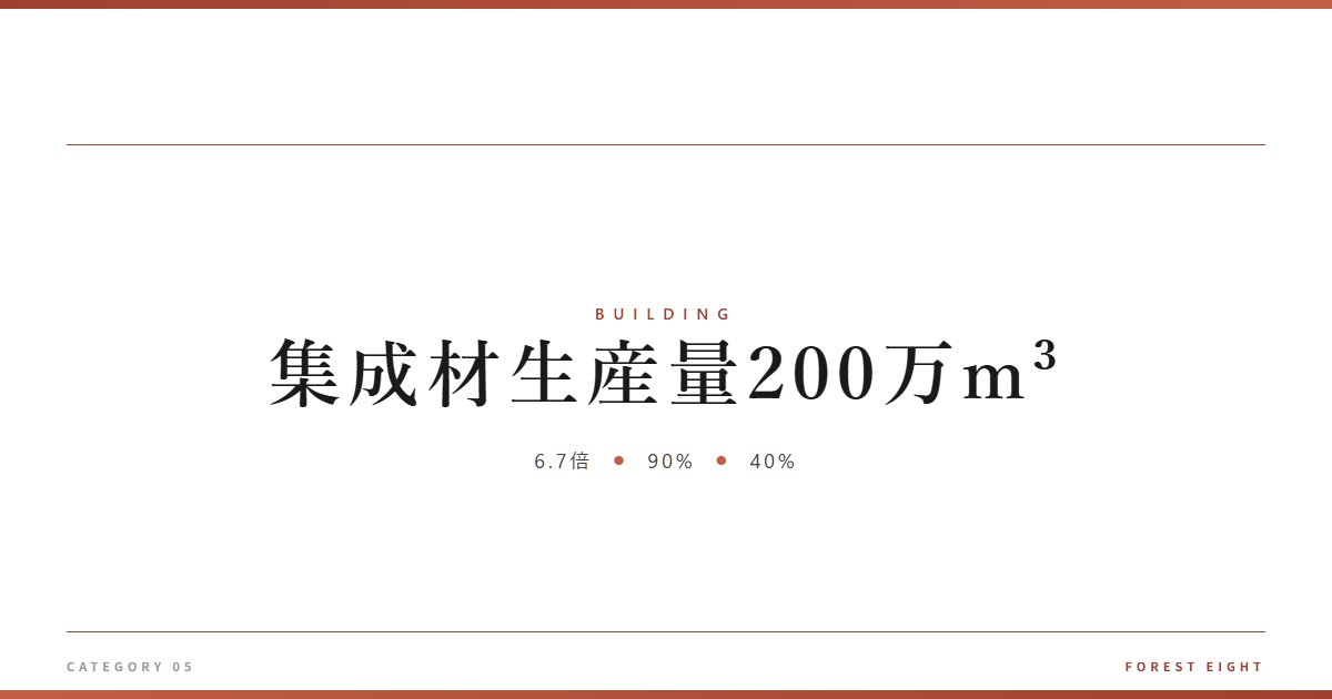集成材生産量200万m³ | 木と暮らす - Forest Eight