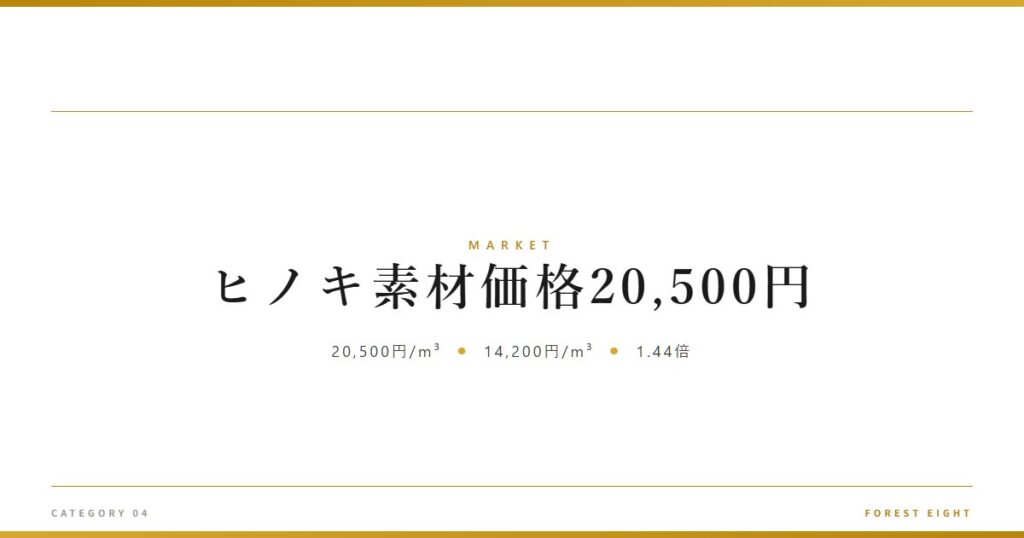 ヒノキ素材価格20,500円 | 経済とのつながり - Forest Eight