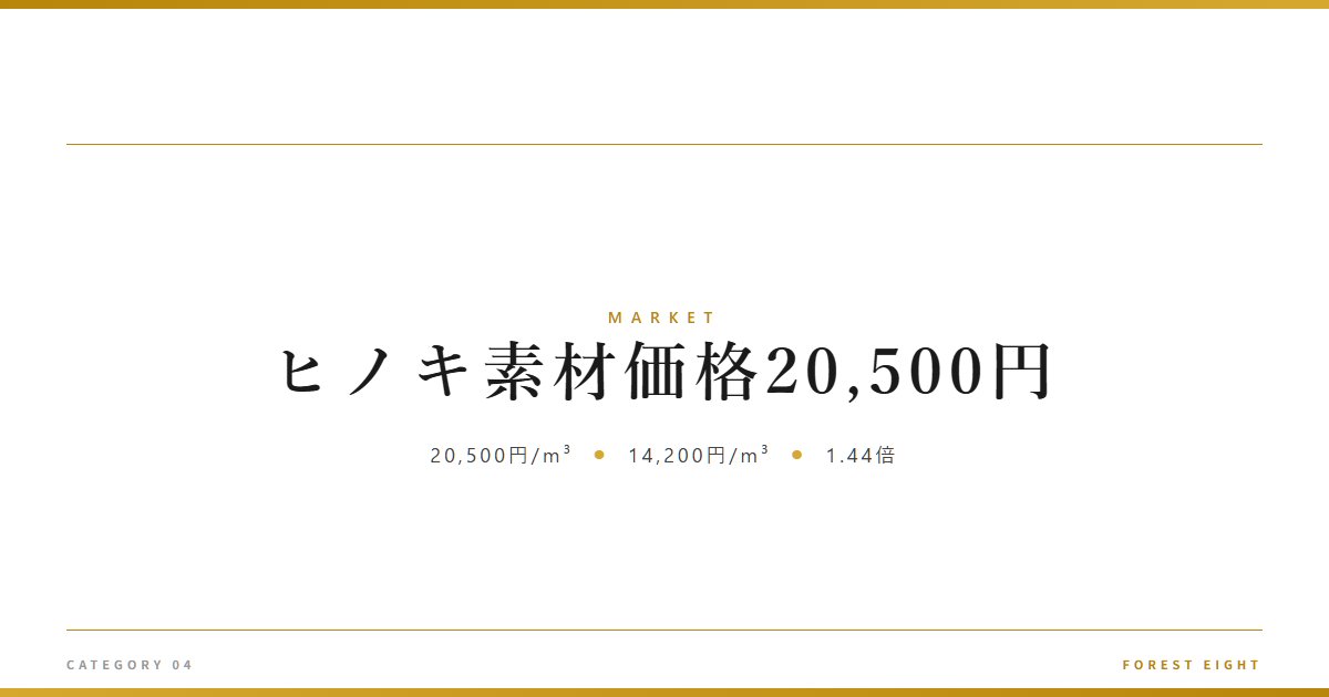 ヒノキ素材価格20,500円 | 経済とのつながり - Forest Eight