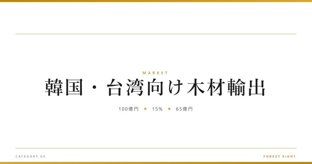 韓国・台湾向け木材輸出 | 経済とのつながり - Forest Eight