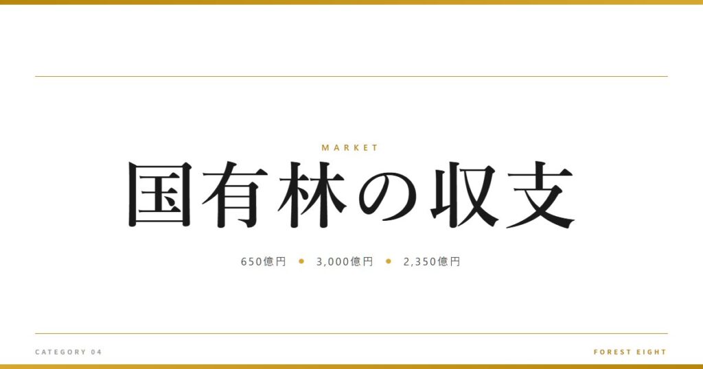 国有林の収支 | 経済とのつながり - Forest Eight