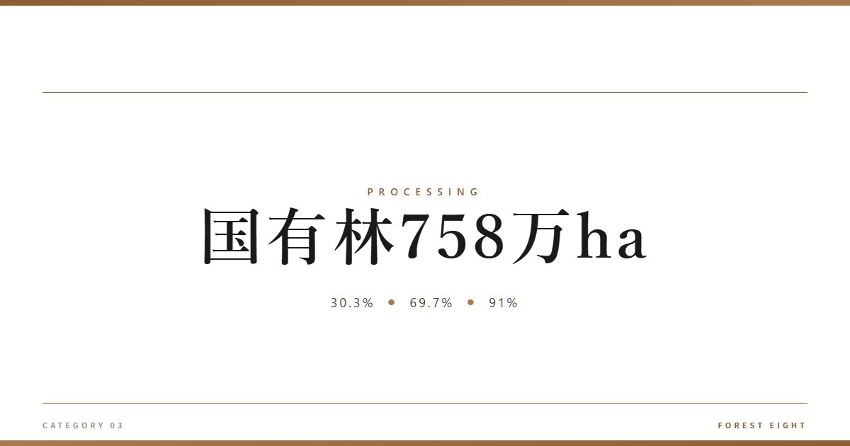 国有林758万ha | 樹を木に - Forest Eight