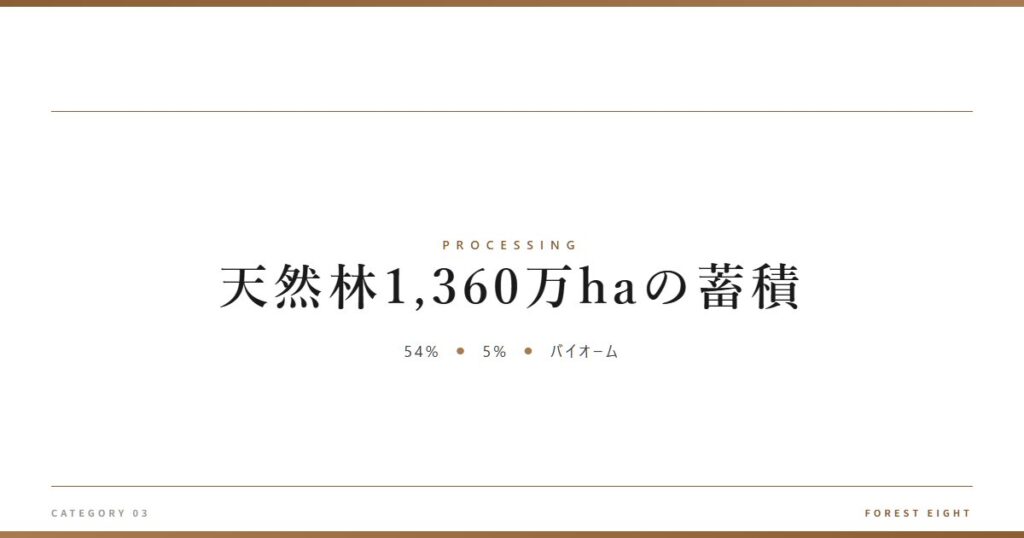 天然林1,360万haの蓄積 | 樹を木に - Forest Eight