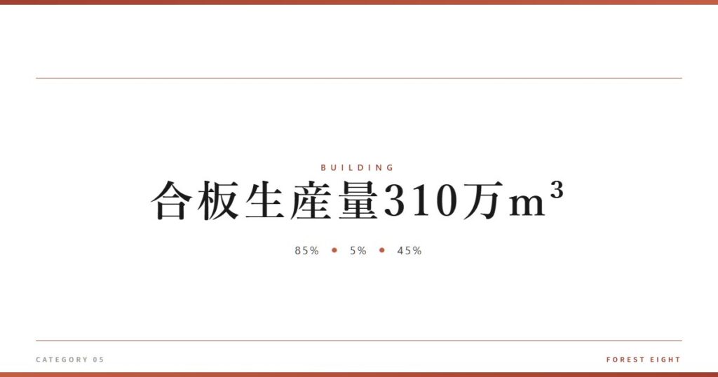 合板生産量310万m³ | 木と暮らす - Forest Eight
