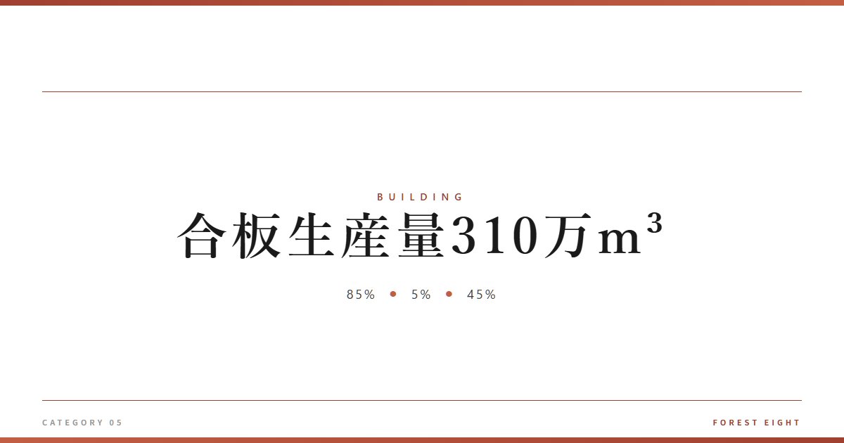 合板生産量310万m³ | 木と暮らす - Forest Eight
