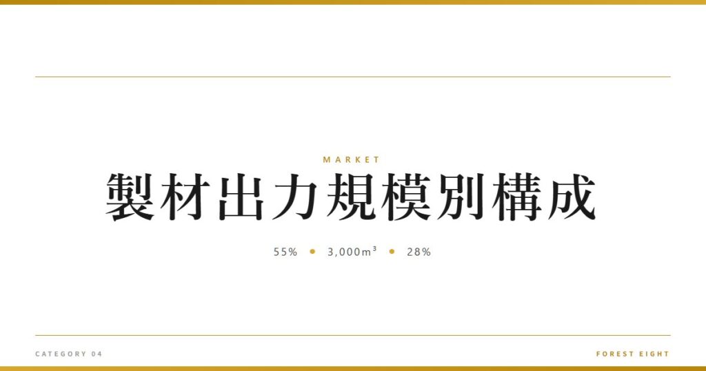 製材出力規模別構成 | 経済とのつながり - Forest Eight