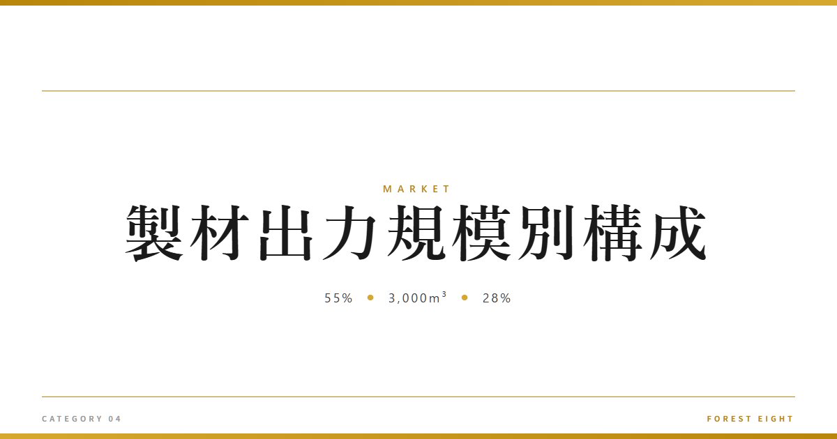 製材出力規模別構成 | 経済とのつながり - Forest Eight