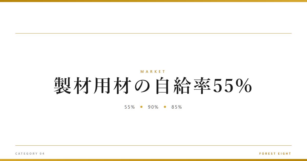sawn-timber-self-sufficiency-55 | Forest Eight