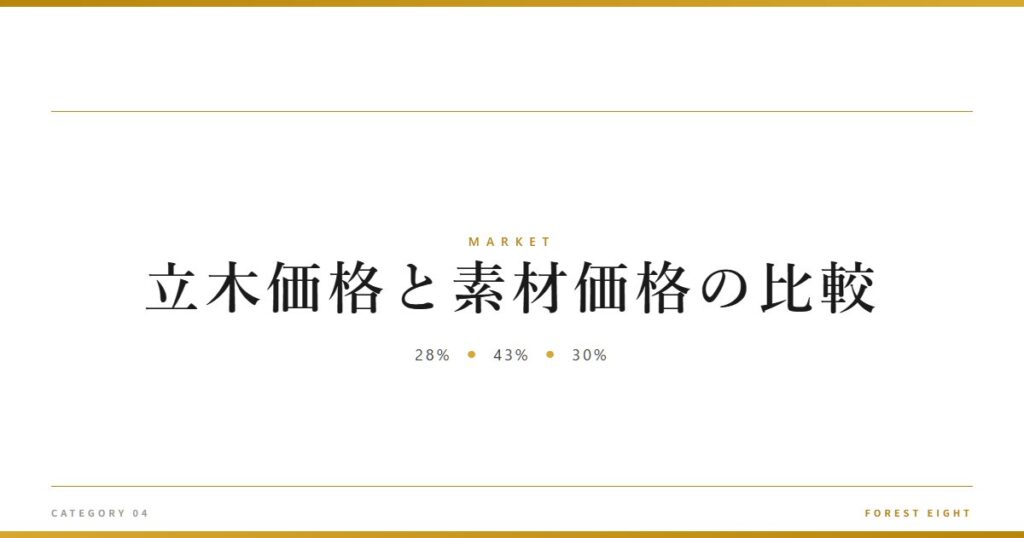 立木価格と素材価格の比較 | 経済とのつながり - Forest Eight