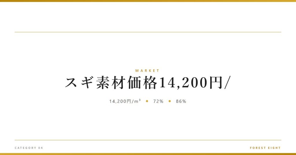 スギ素材価格14,200円/ | 経済とのつながり - Forest Eight