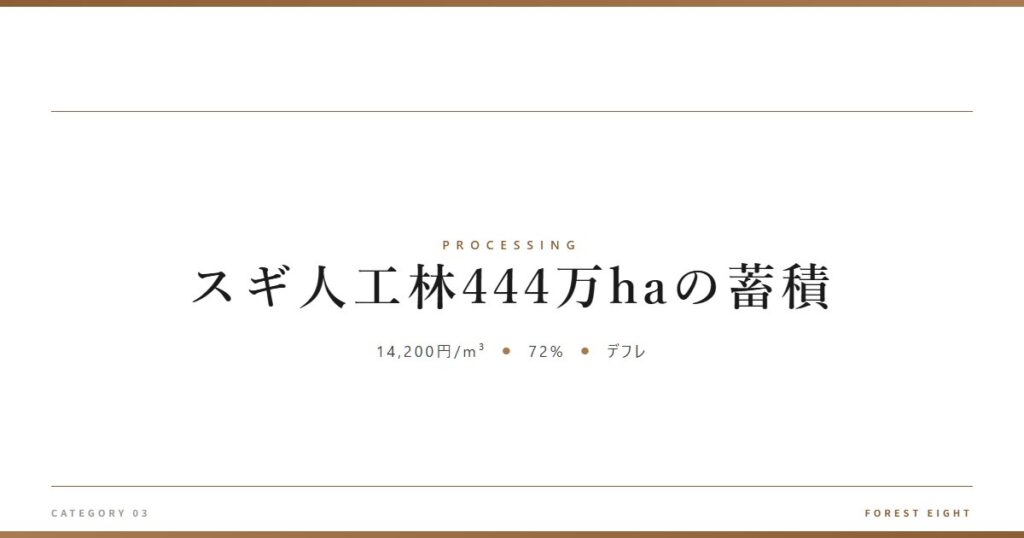 スギ人工林444万haの蓄積 | 樹を木に - Forest Eight