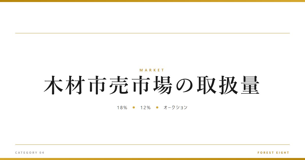木材市売市場の取扱量 | 経済とのつながり - Forest Eight