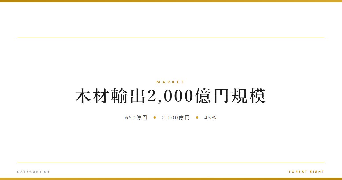 木材輸出2,000億円規模 | 経済とのつながり - Forest Eight