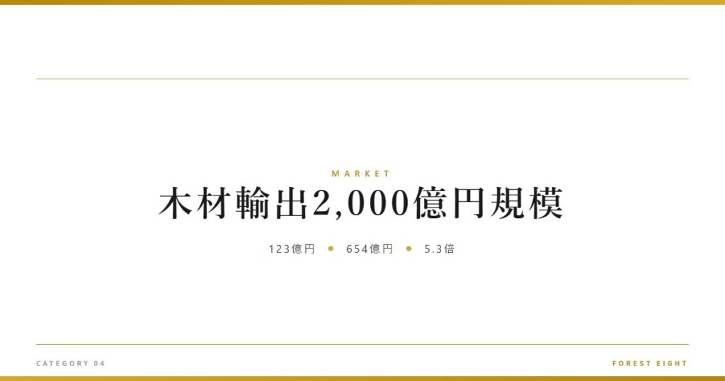 木材輸出2,000億円規模 | 経済とのつながり - Forest Eight