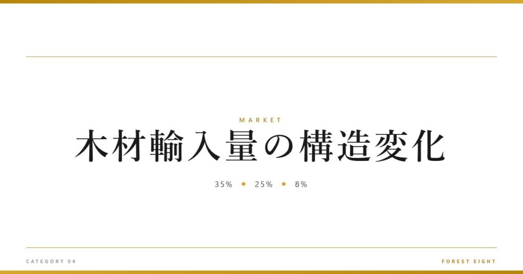 木材輸入量の構造変化 | 経済とのつながり - Forest Eight