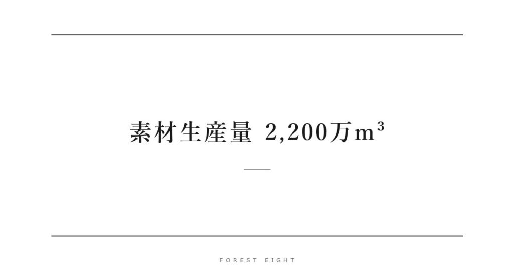 素材生産量 2,200万m³ | Forest Eight