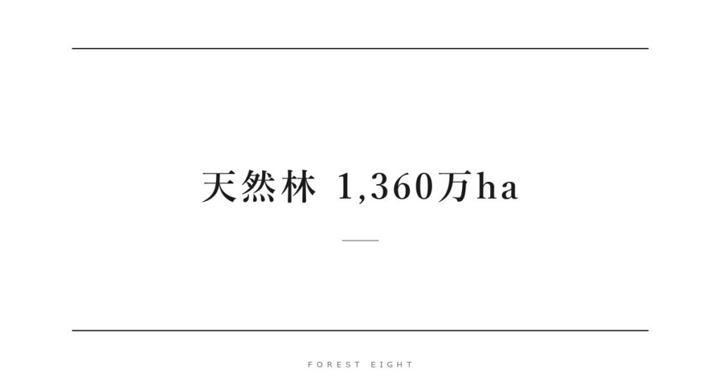 天然林 1,360万ha | Forest Eight