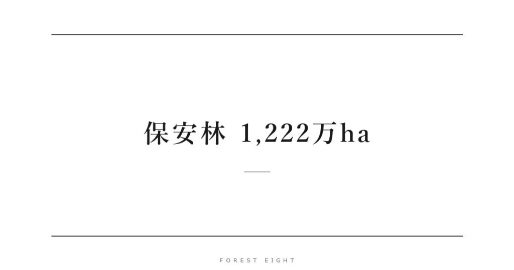 保安林 1,222万ha | Forest Eight