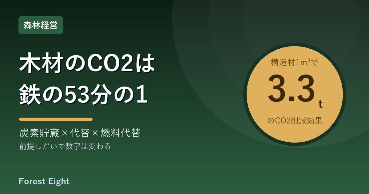ライフサイクル評価（LCA）｜木材vs他素材のCO2比較 – Forest Eight