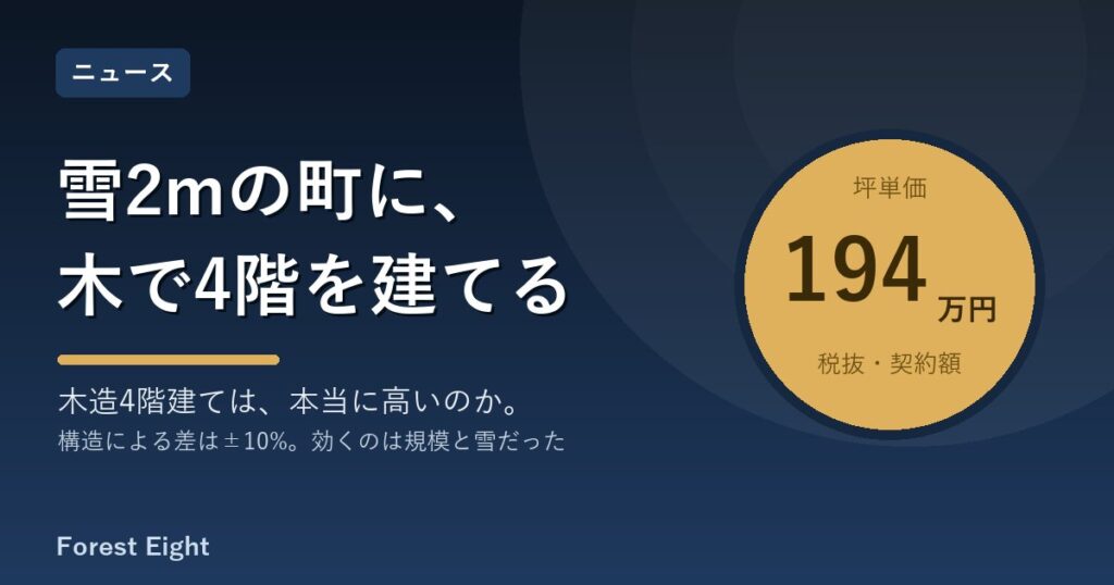 雪2mの町に、木で4階を建てる