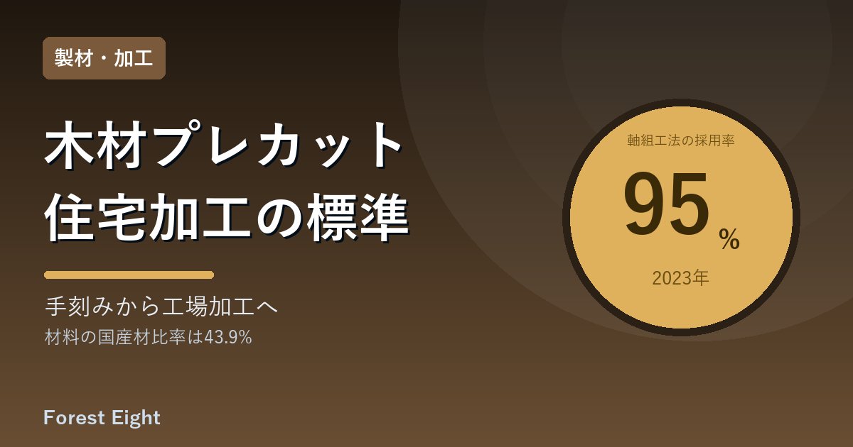 木材プレカット住宅加工の標準