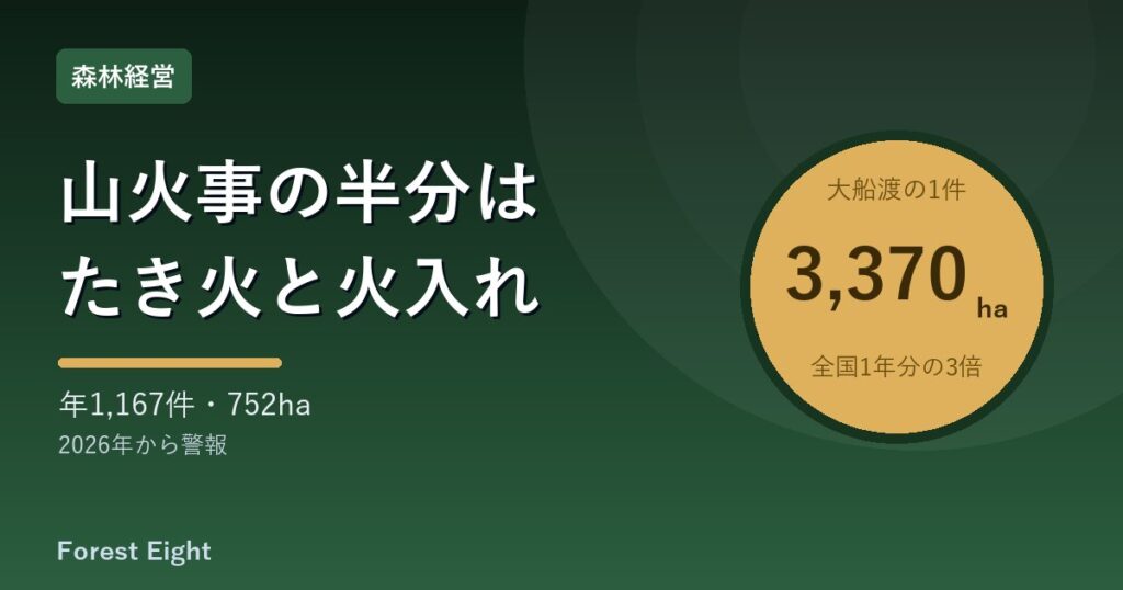 山火事の半分はたき火と火入れ