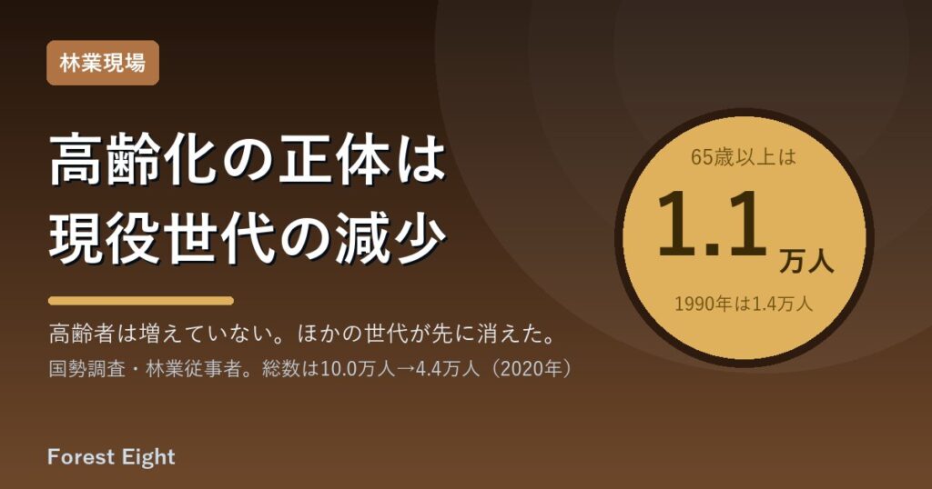 高齢化の正体は現役世代の減少