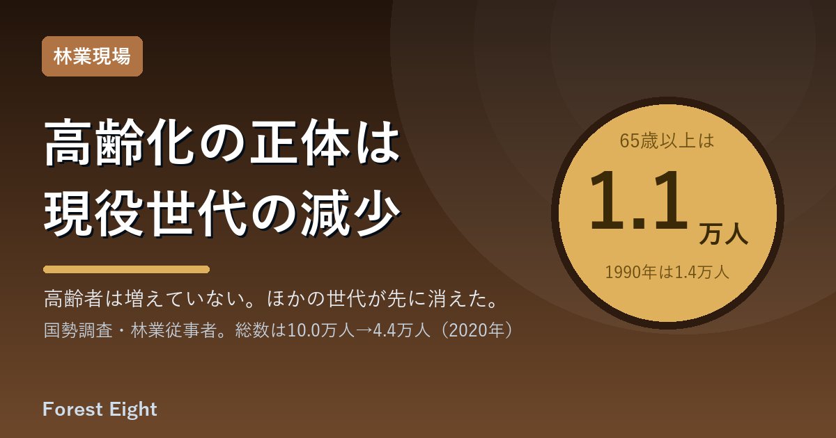 高齢化の正体は現役世代の減少