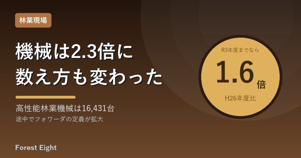 機械は2.3倍に数え方も変わった