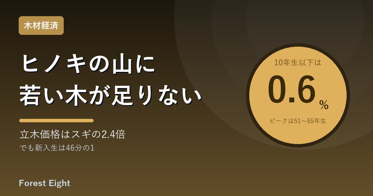 ヒノキの山に若い木が足りない