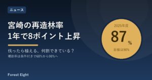 宮崎の再造林率 1年で8ポイント上昇