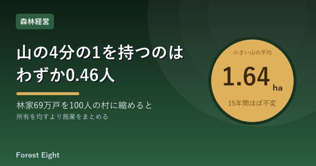山の4分の1を持つのはわずか0.46人
